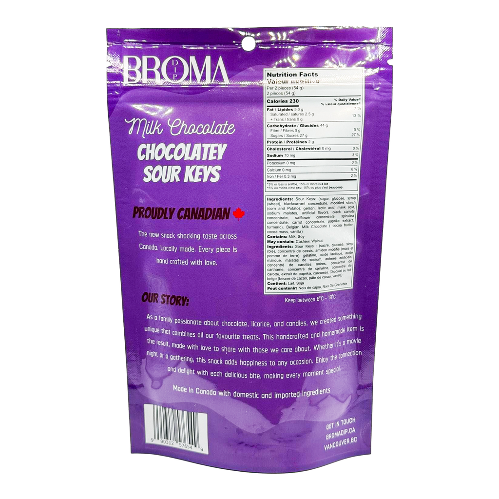 Chocolatey Sour Keys